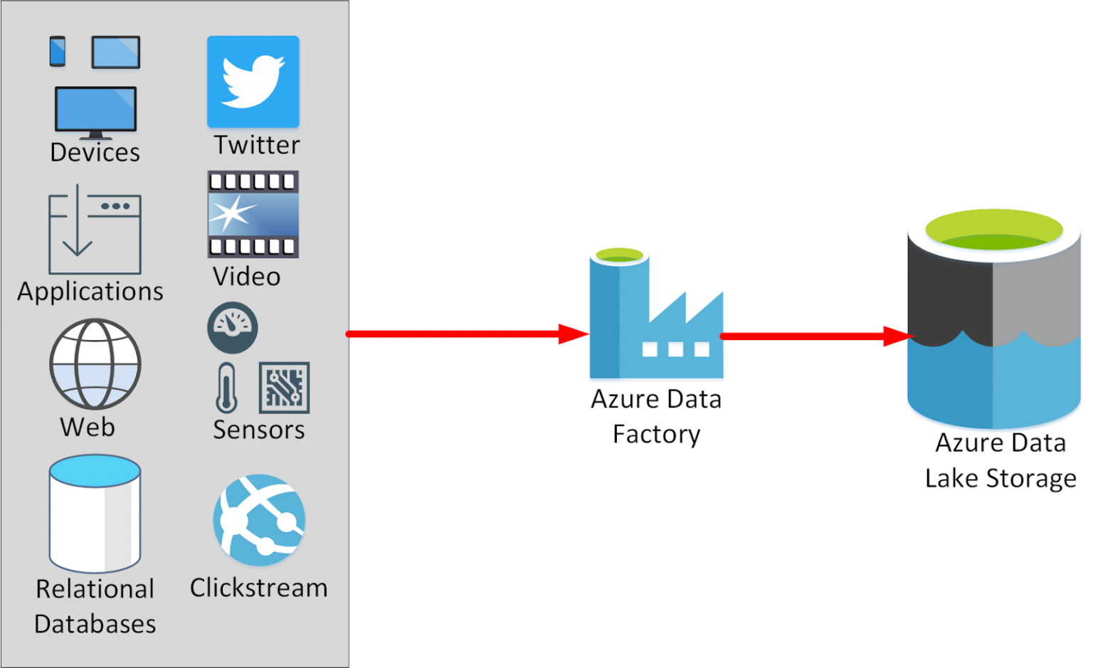 Valid Dumps DP-900 Files