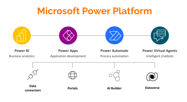 Getting Started With Power Bi - Whizlabs Webinar - Whizlabs Blog