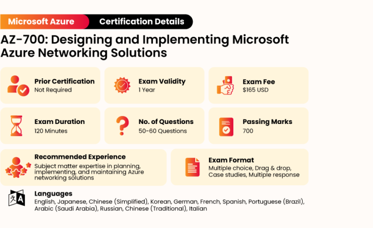 Certification AZ-700 Exam Dumps