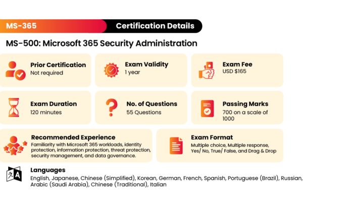 MS-500 Valid Test Papers