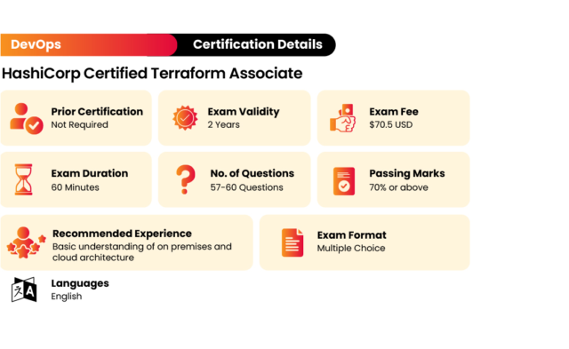 [New] HashiCorp Terraform Associate Certification Guide