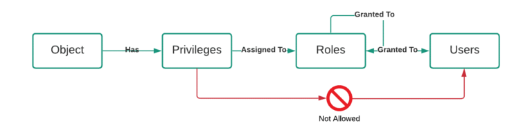 Reliable SnowPro-Core Exam Blueprint