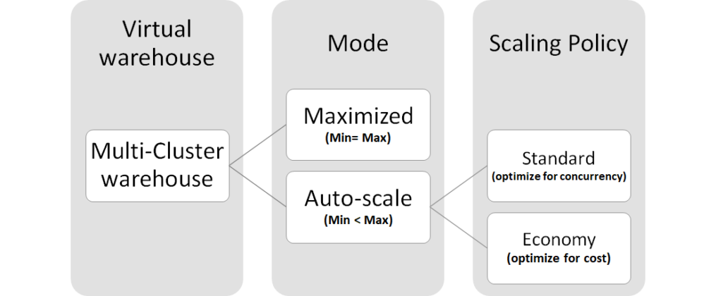 SnowPro-Core New Study Materials