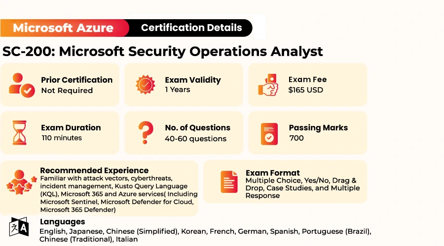 SC-200, Microsoft Security Operations Analyst