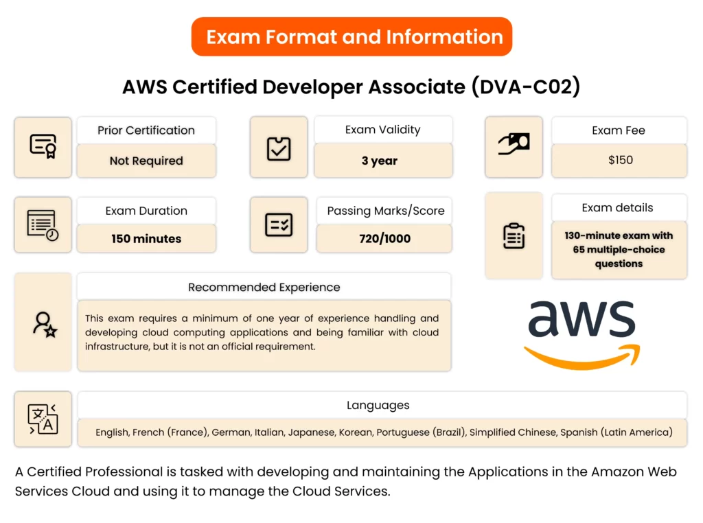 [new] Preparation Guide For Aws Developer Associate Dva C02