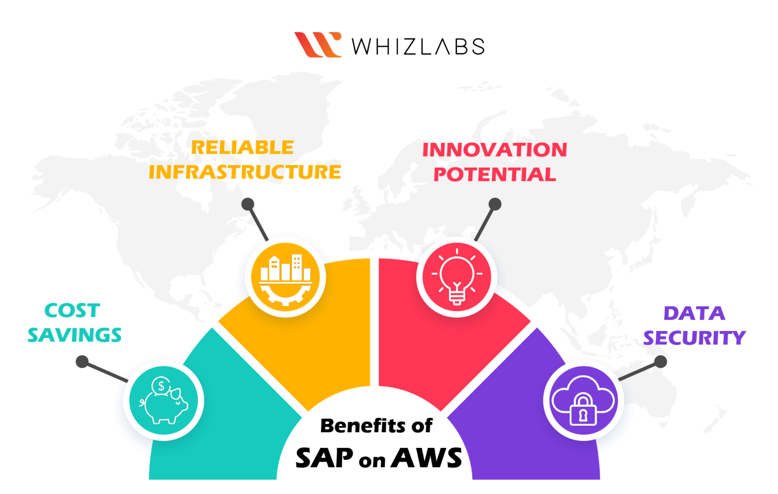 comparison-sap-on-aws-vs-sap-workloads-on-azure