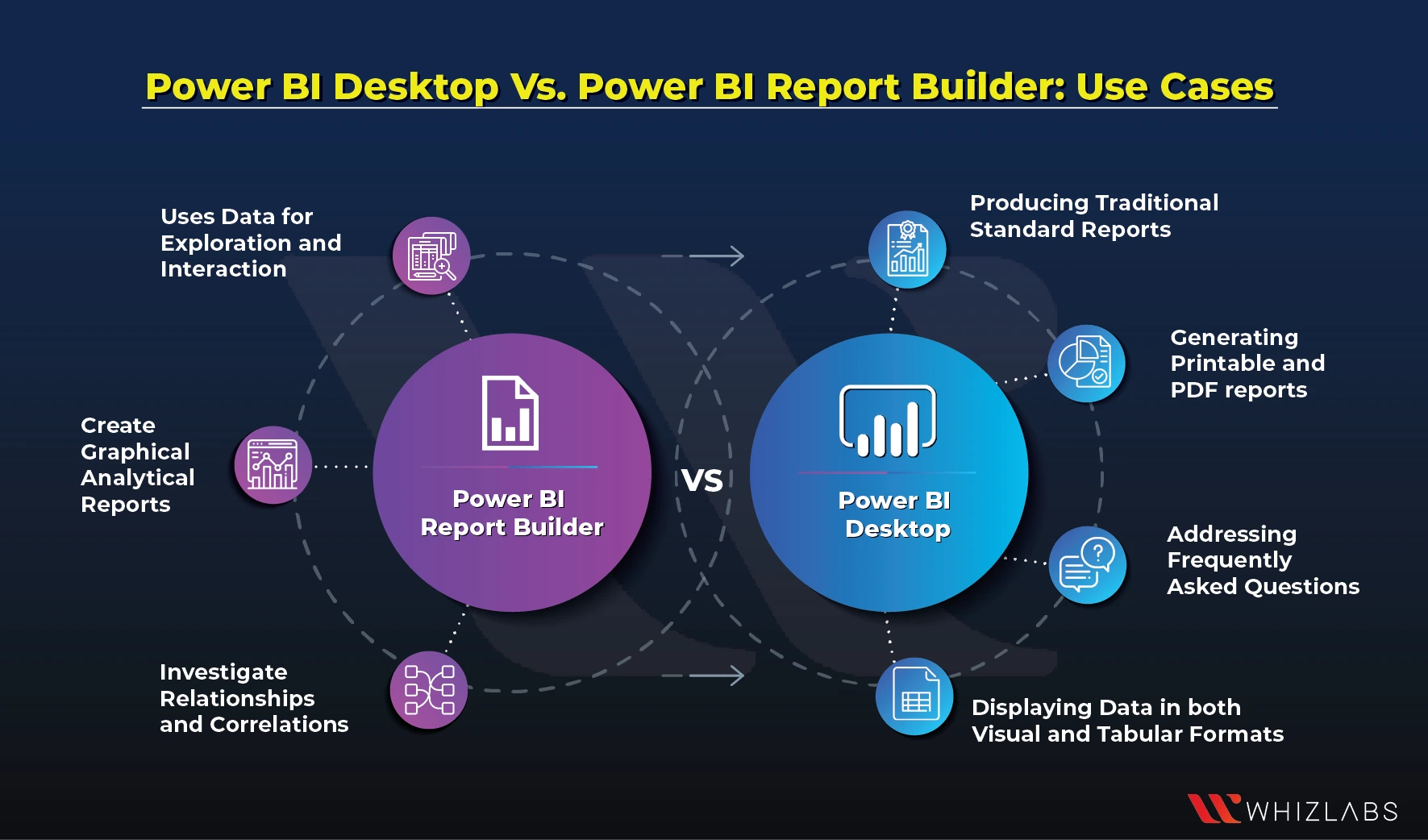 Power Bi Vs Power Bi Desktop Mokasincovers Porn Sex Picture