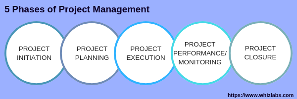 project management phases