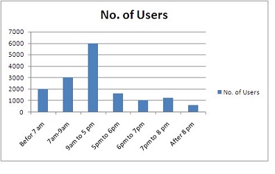 histogram