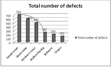 pareto