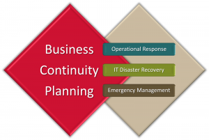 Business Continuity Planning