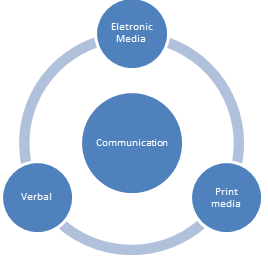 Effective Methods of Communication  Strategies to Connect Better