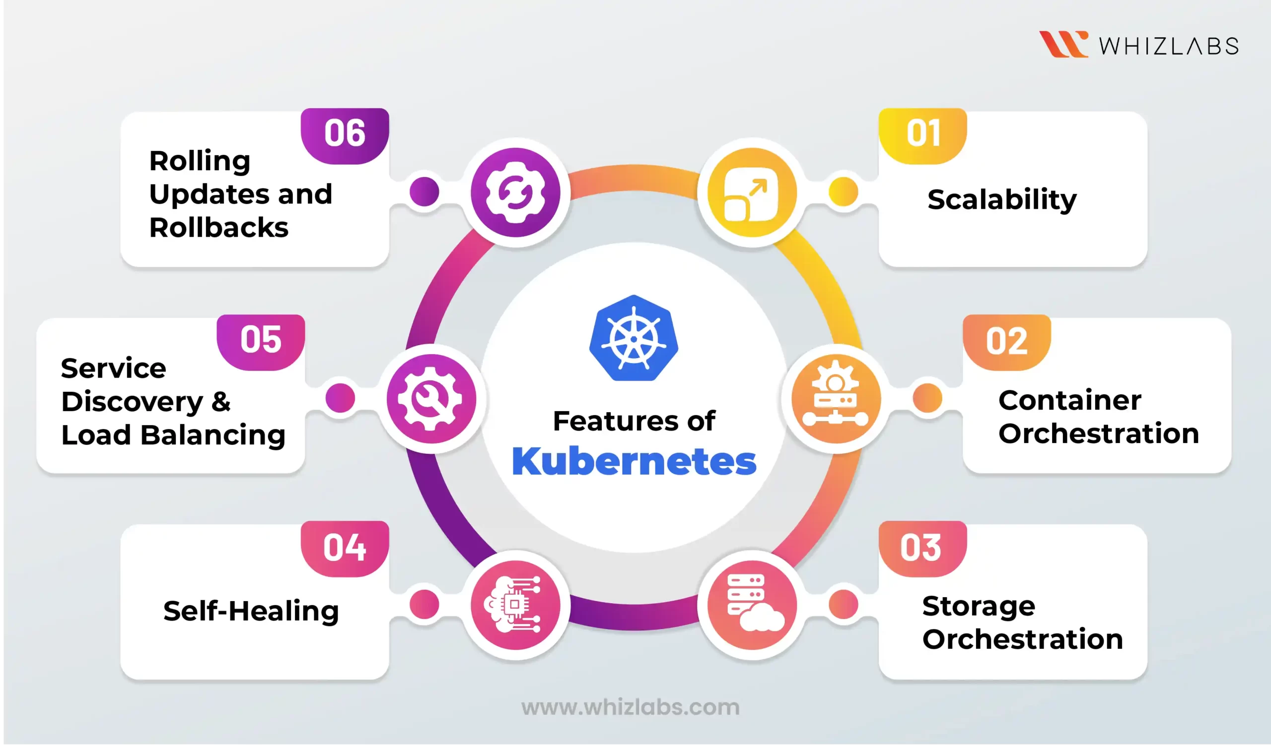 kubernetes cluster features