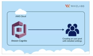 Creating a User Pool in AWS Cognito