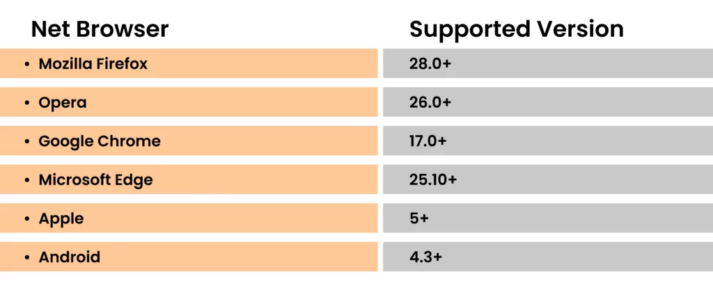 AWS Node.js Versions