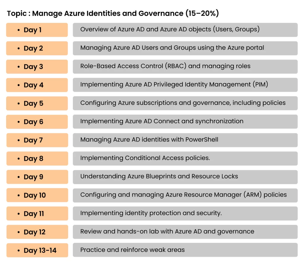 az-104-study-plan