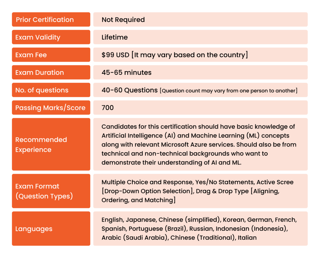 AI-900 exam overview