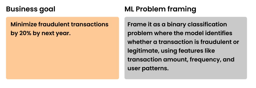 Business Goal and ML Problem Framing