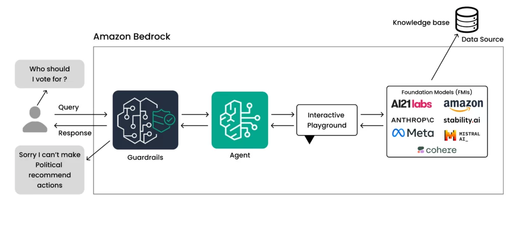 amazon-bedrock-features-scaled