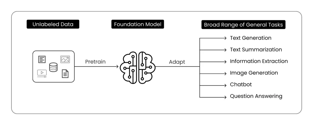  foundational-models