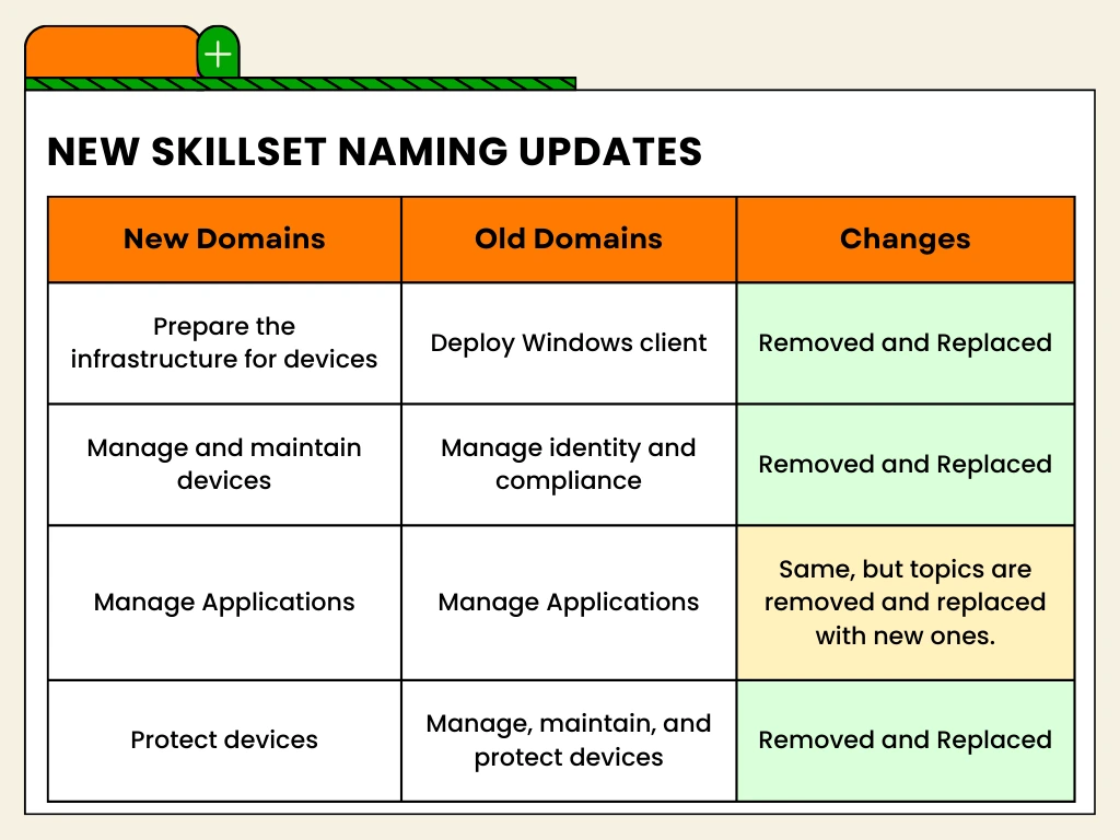 md-102 skillset naming updates
