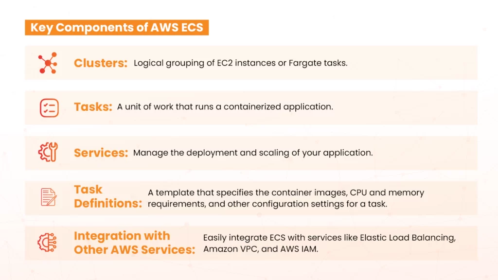 What is Amazon ECS?