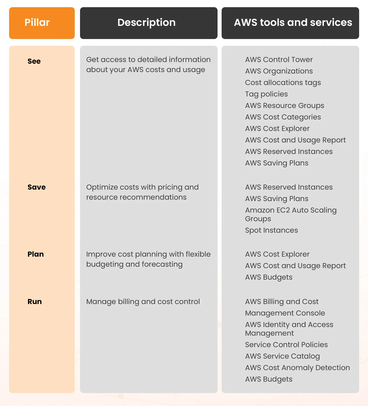 aws cost management products