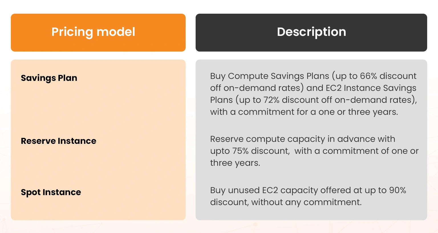 aws cost optimization strategies