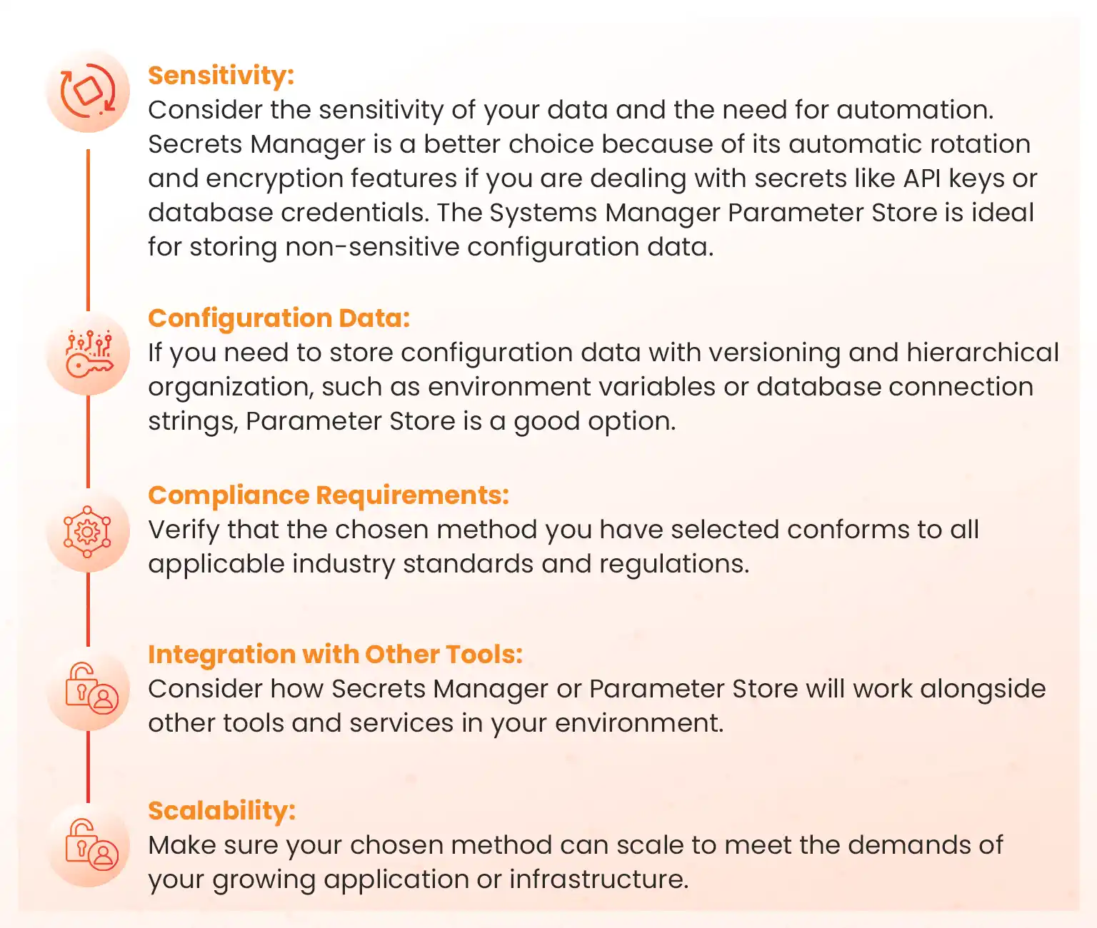 choose the right between secrets manger vs parameter store