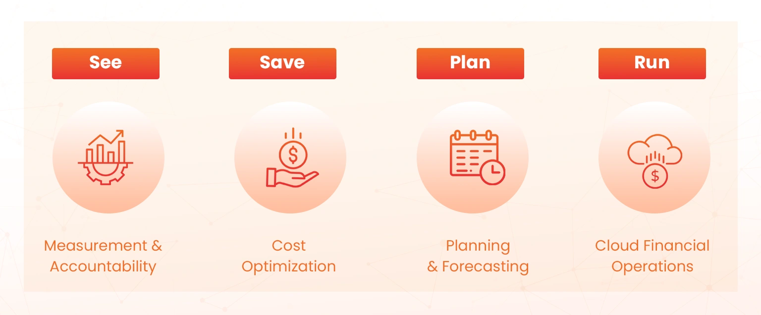 aws cost management products: overview 