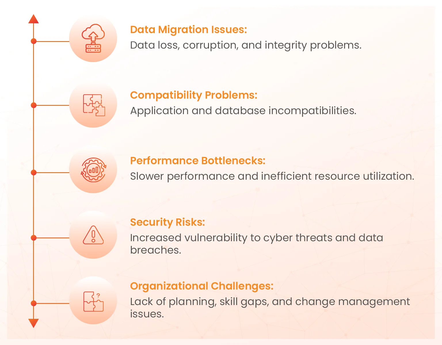  Common Challenges faced during app migrations