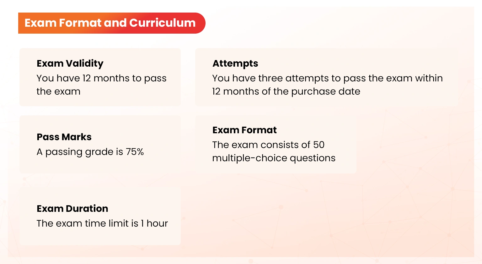 exam format and curriculum of focp practitioner