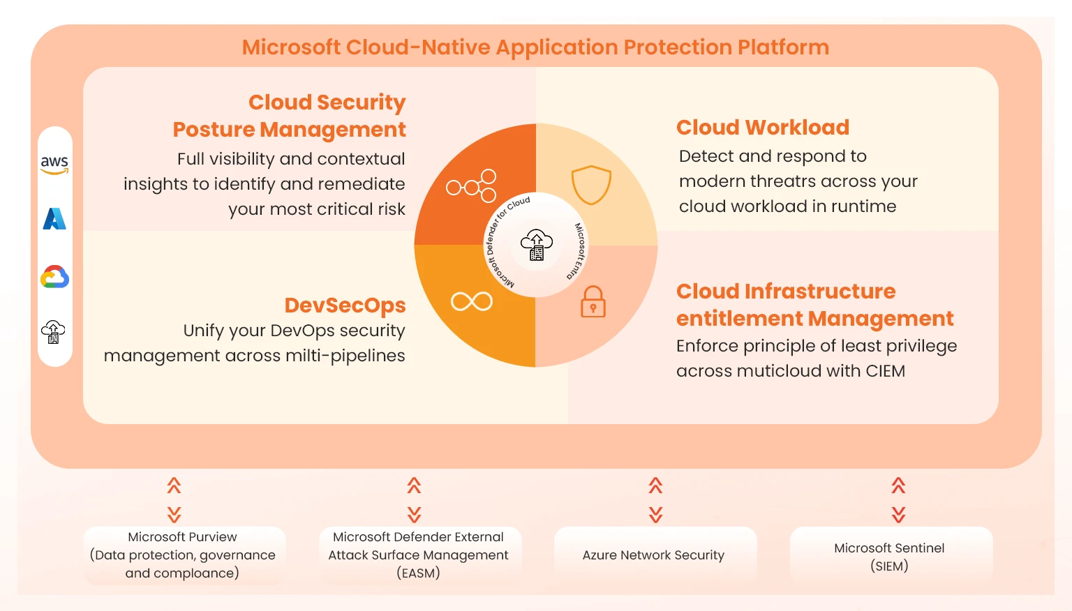 microsoft defender for cloud features 