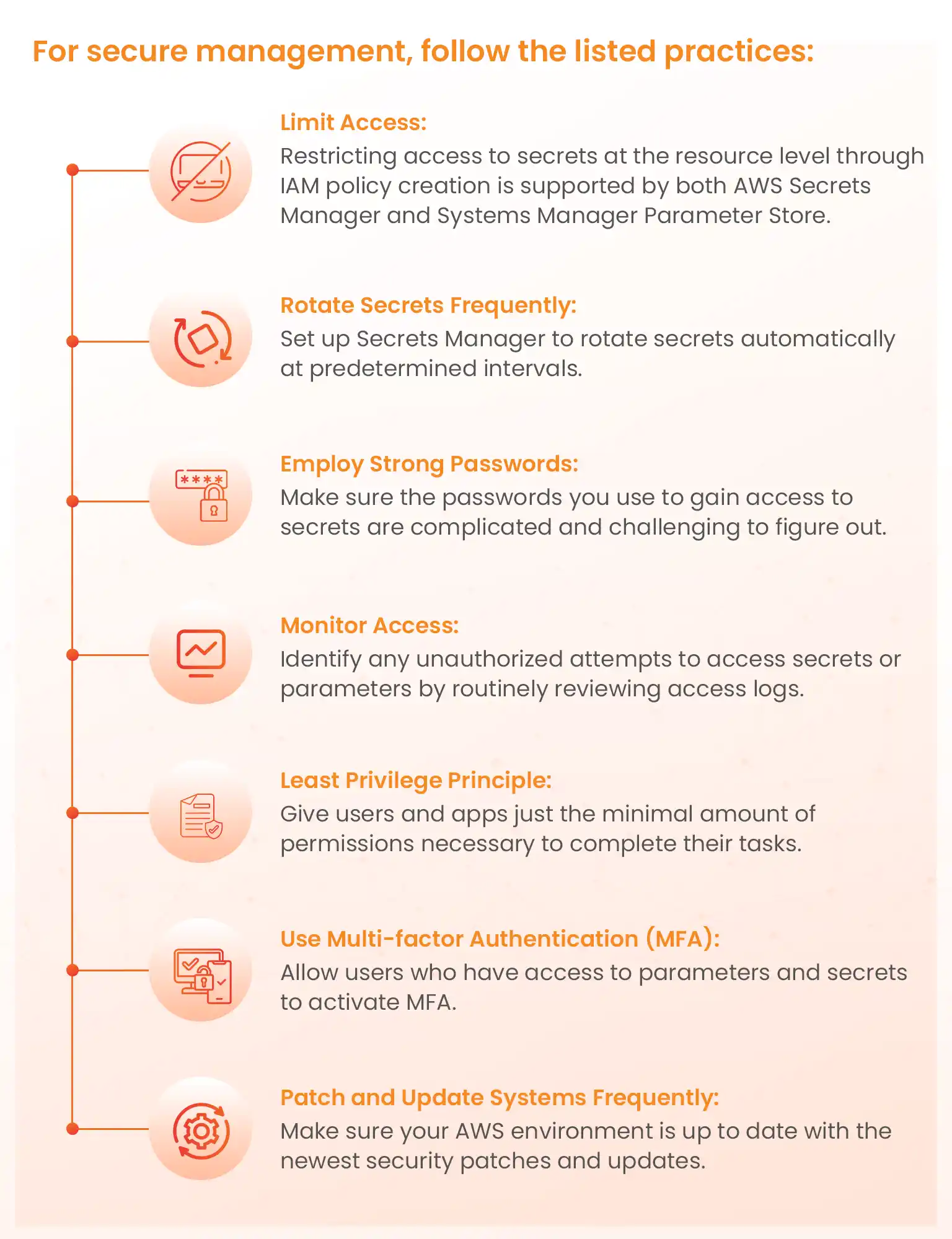 practices for secure management