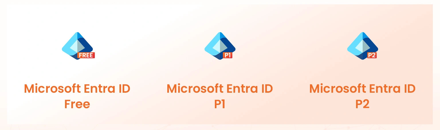 types of entra id licenses