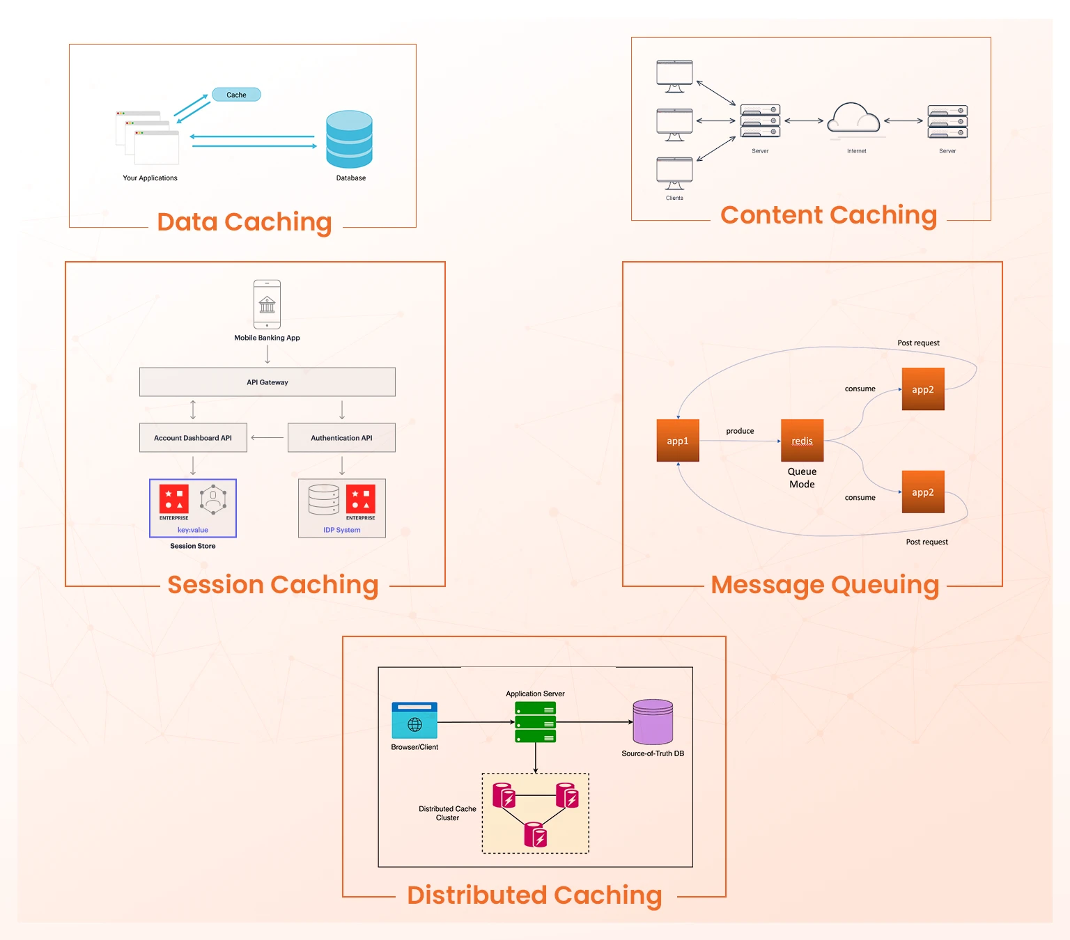 use cases of azure Cache for redis for reducing the latency