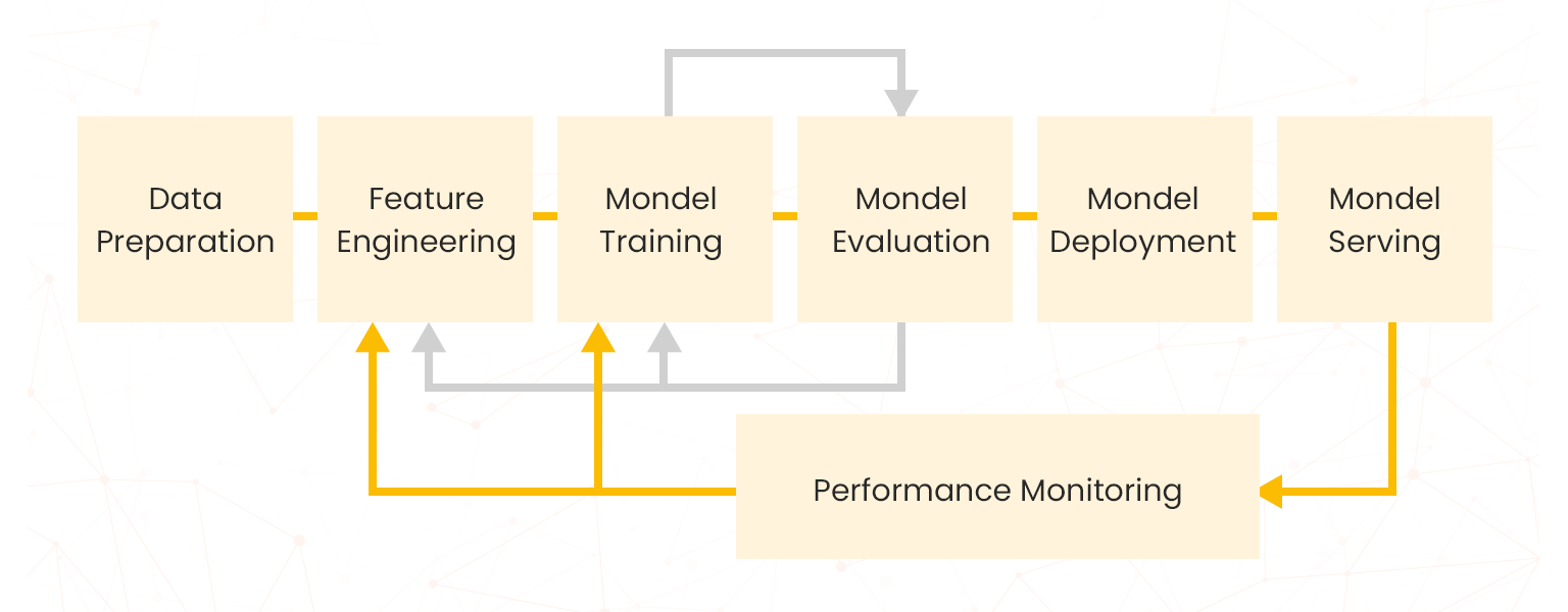 aws ml optimization tools and strategies