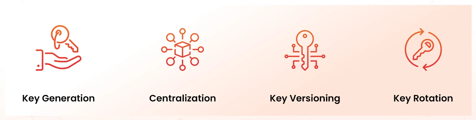 benefits of azure key vault