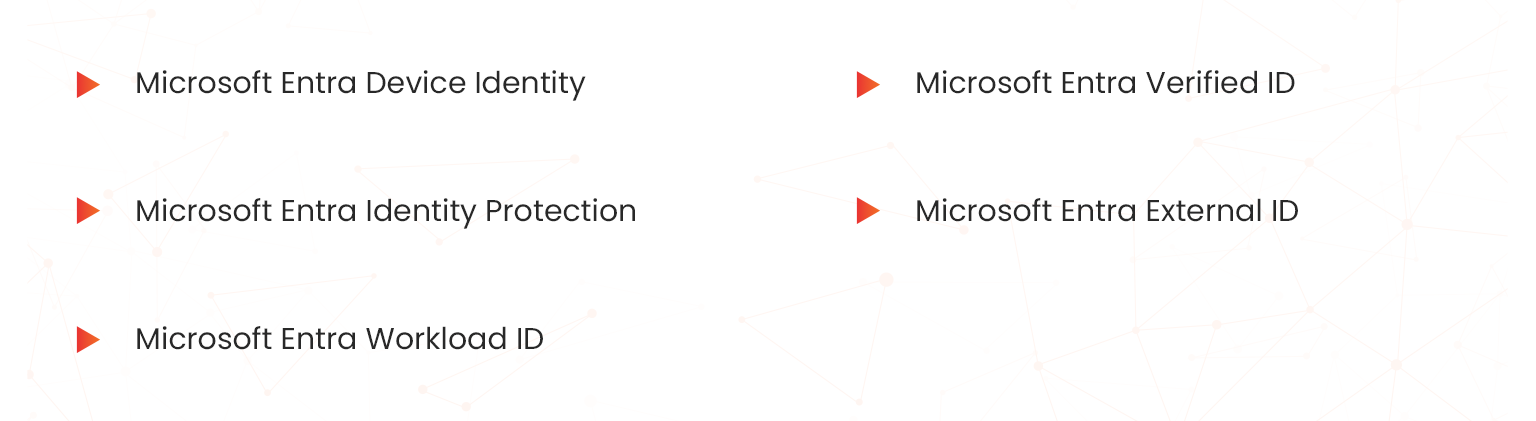 managing and securing identities with microsoft entra id