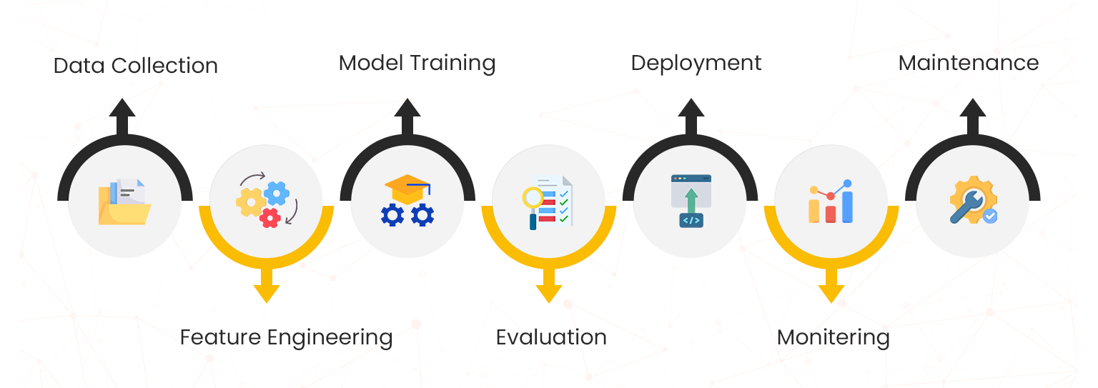 ml lifecycle