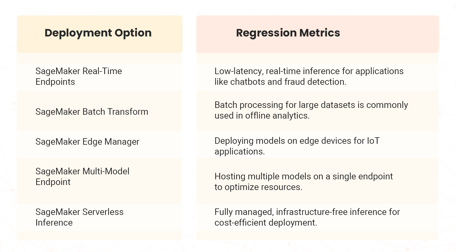 aws sagemaker deployment options.