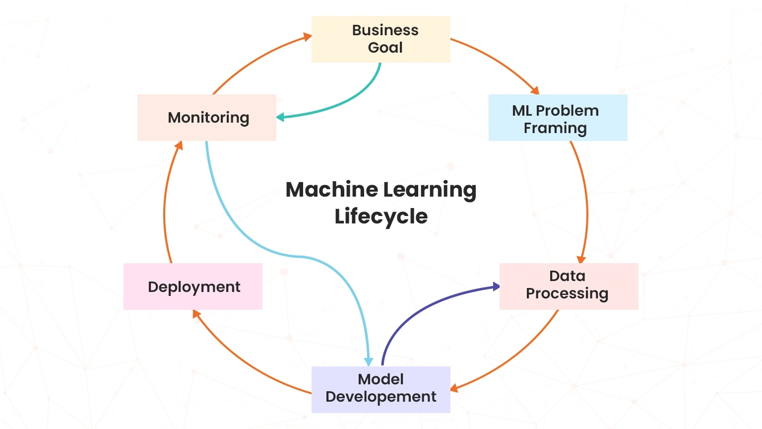 machine learning pipelines on aws