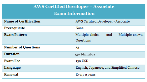 AWS-DevOps-Engineer-Professional Test Collection Pdf