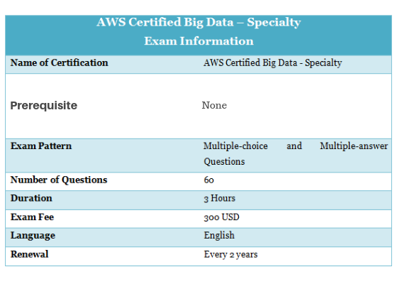 AWS-Certified-Data-Analytics-Specialty Fragen&Antworten