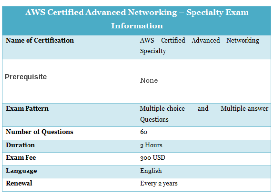 Latest AWS-Advanced-Networking-Specialty Exam Materials