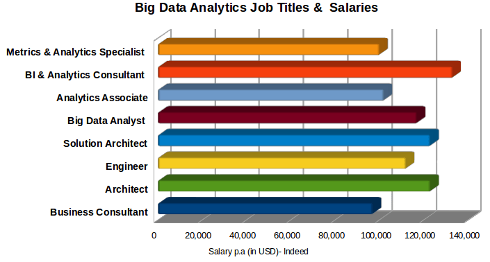 Best Big Data Careers To Explore In 2020 Updated Whizlabs Blog