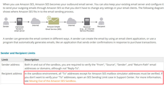 Latest AWS-Solutions-Associate Test Cram