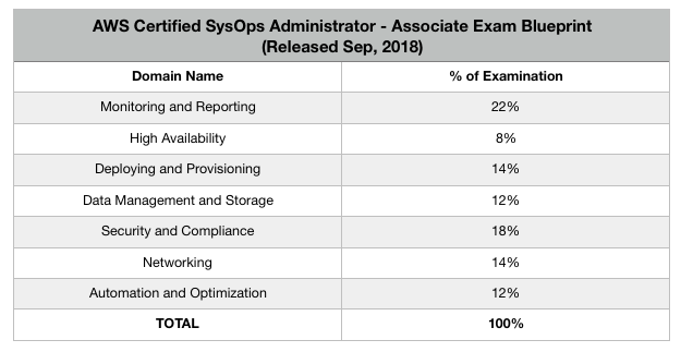 SOA-C02 Study Guide Pdf