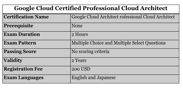 Professional-Cloud-Architect Prüfungs